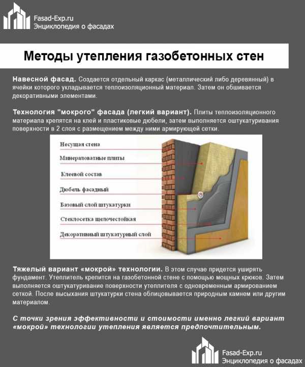 Isolation d'une maison privée de l'extérieur: technologies populaires + examen des matériaux