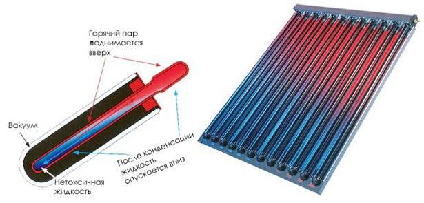 Capteur solaire sous vide : principe de fonctionnement + comment l'assembler soi-même