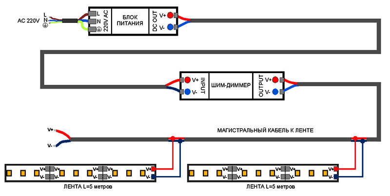 Comment connecter les bandes LED entre elles