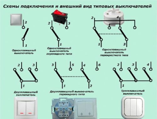 Types et types d'interrupteurs d'éclairage : aperçu des options de connexion + analyse des marques populaires