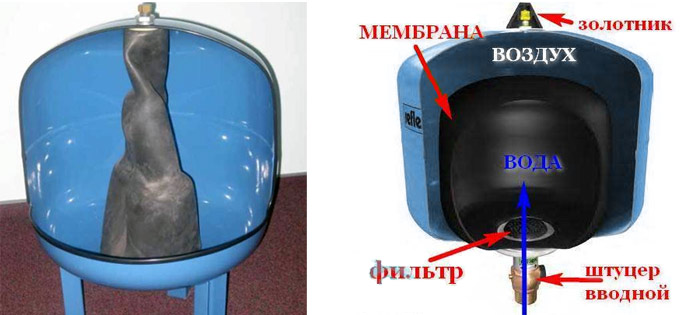 Accumulateur hydraulique pour systèmes d'alimentation en eau