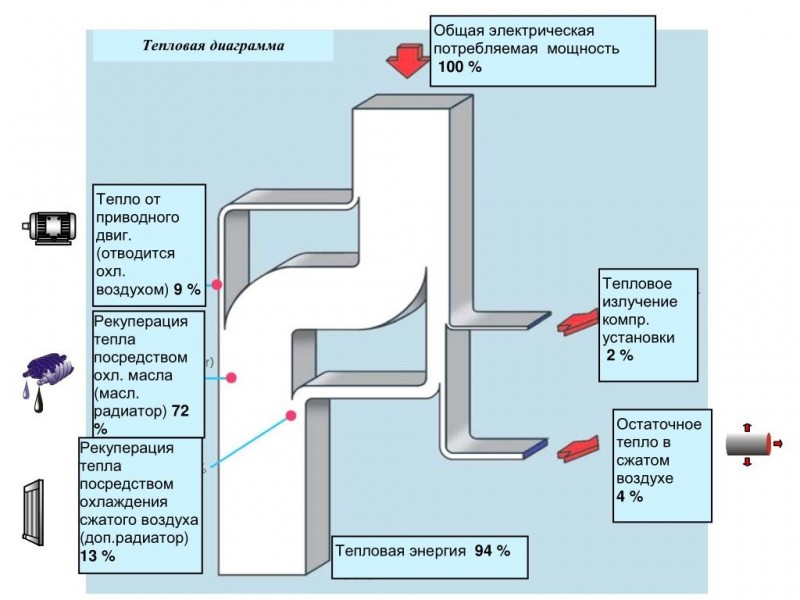 Ventilation à récupération de chaleur - types, faits, définitions