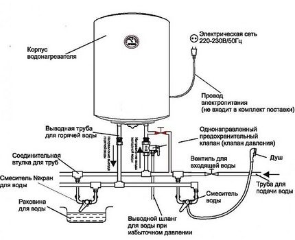Comment changer l'élément chauffant du chauffe-eau: instructions étape par étape pour les travaux de réparation