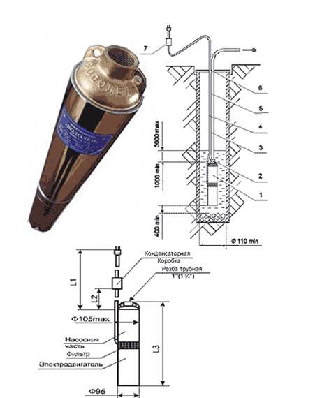 Pompe de forage "Aquarius": caractéristiques, appareil, connexion