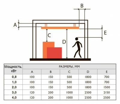 Dommage des radiateurs infrarouges : mythes et danger réel