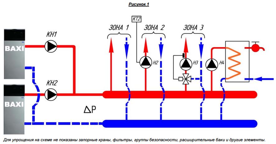 Flèche hydraulique pour le chauffage : principe de fonctionnement, objectif, conception | guide de chauffage