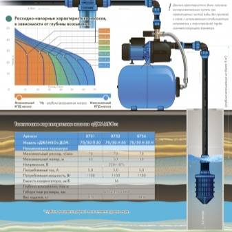 Réglage de la station de pompage: règles et algorithme de mise en place du fonctionnement de l'équipement