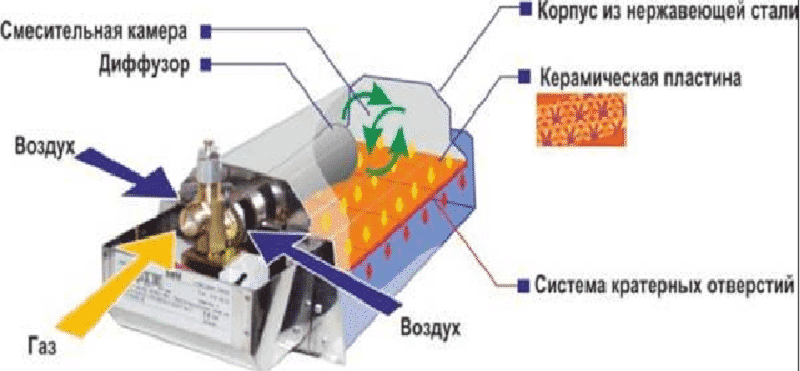 TOP 12 des chauffages gaz catalytiques pour tentes : tour d'horizon des meilleurs modèles et conseils aux acheteurs