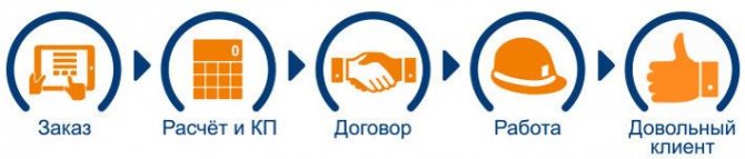 Nettoyage des conduits de ventilation : méthodes et procédure efficaces pour nettoyer le conduit de ventilation