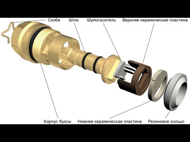 Réparation de robinet à faire soi-même pour un mélangeur