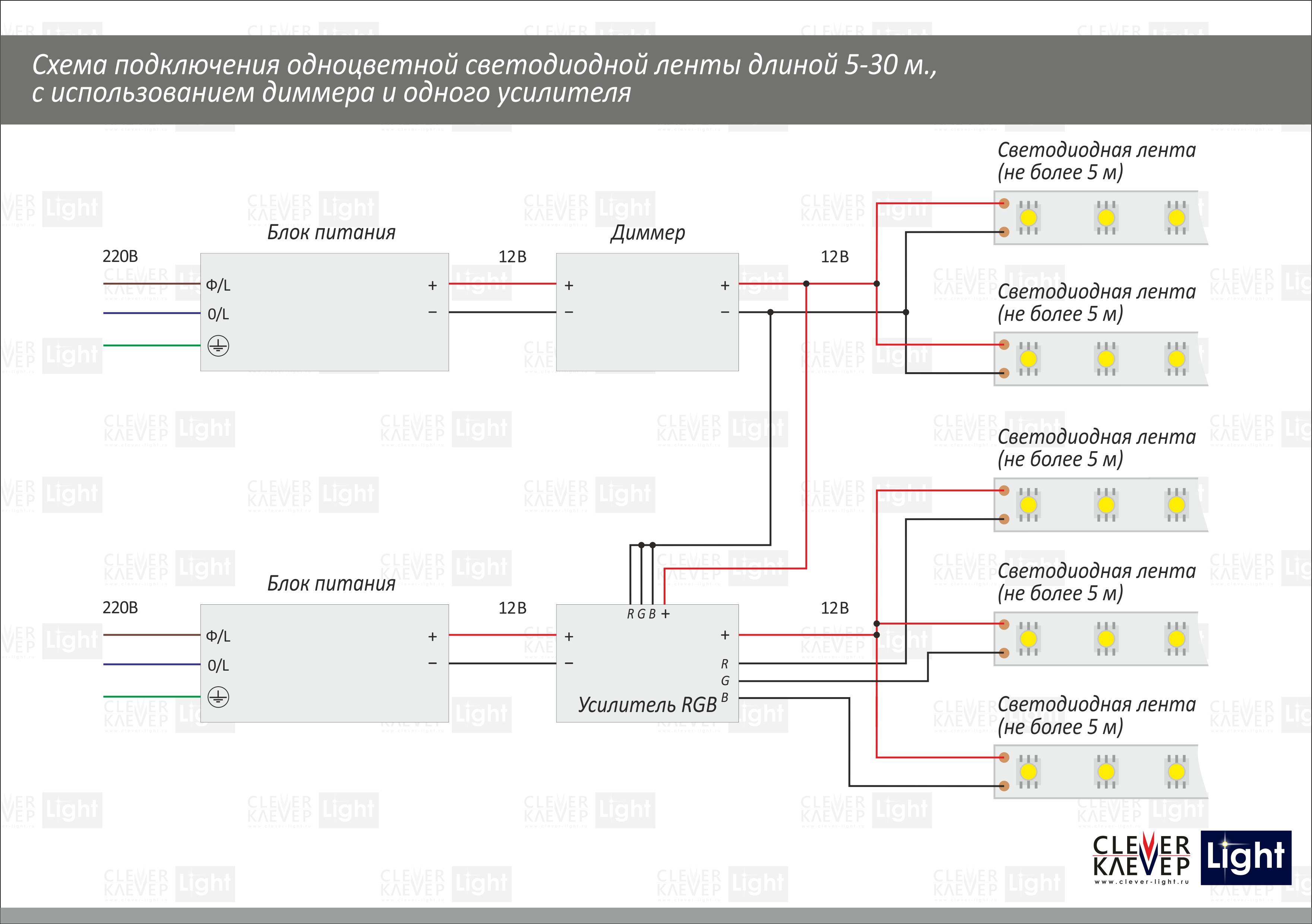7 conseils pour choisir un gradateur pour votre bande LED | Le blog de construction de Viti Petrov