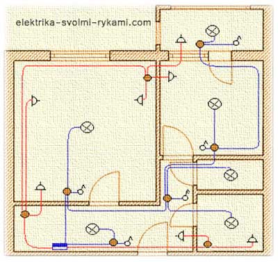 Installation de câblage ouvert: aperçu de la technologie de travail + analyse des principales erreurs