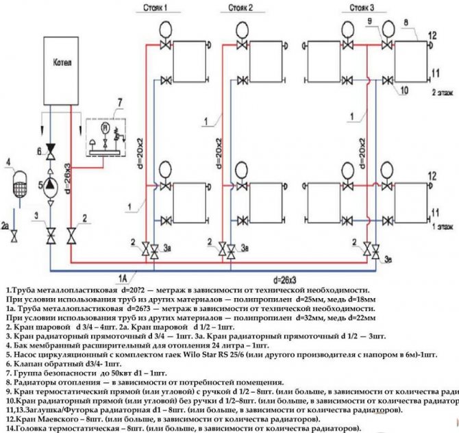 Installation de tuyaux en propylène à faire soi-même - instructions étape par étape