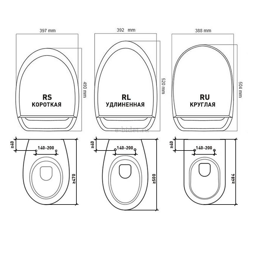Dimensions standard des toilettes : dimensions et poids typiques des différents types de toilettes