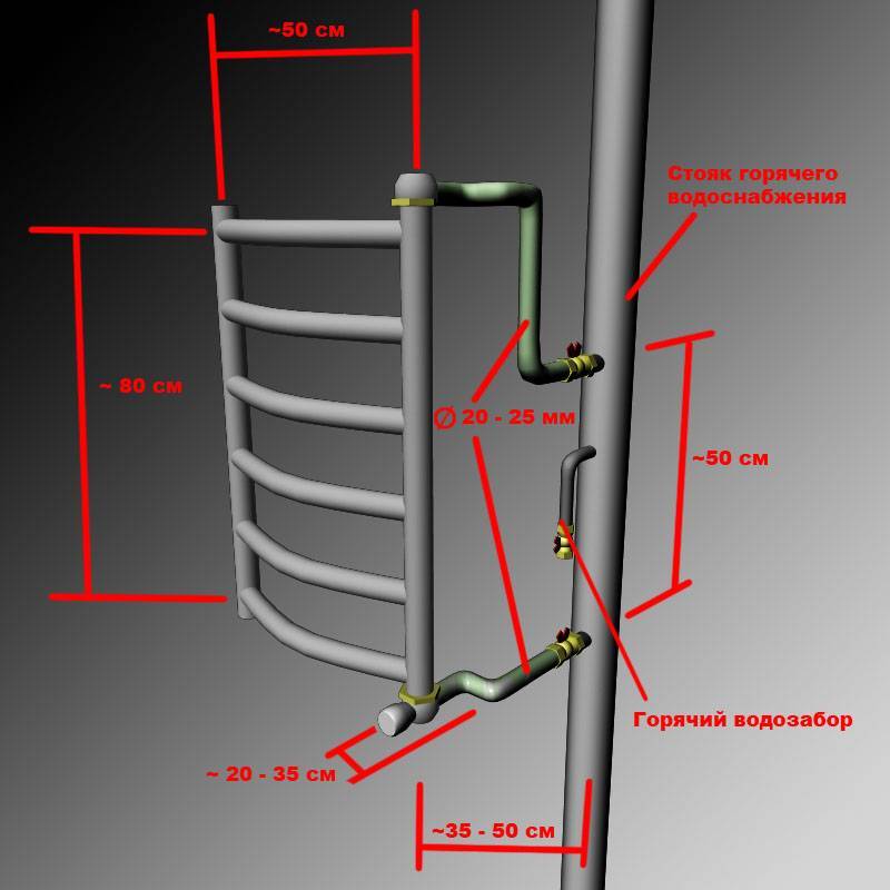 Comment connecter un sèche-serviettes à la colonne montante ECS et au circuit de chauffage de vos propres mains