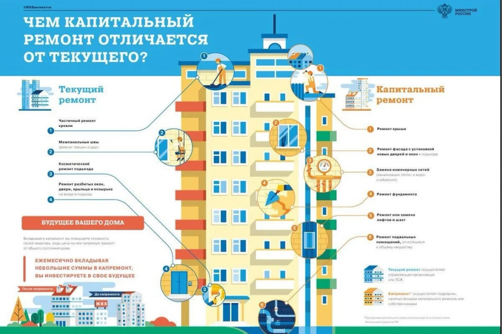 Remplacement de contremarches dans un immeuble à appartements