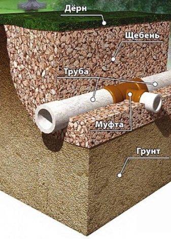 La pente du tuyau de drainage: calculs, normes et caractéristiques de l'installation du drainage sur une pente