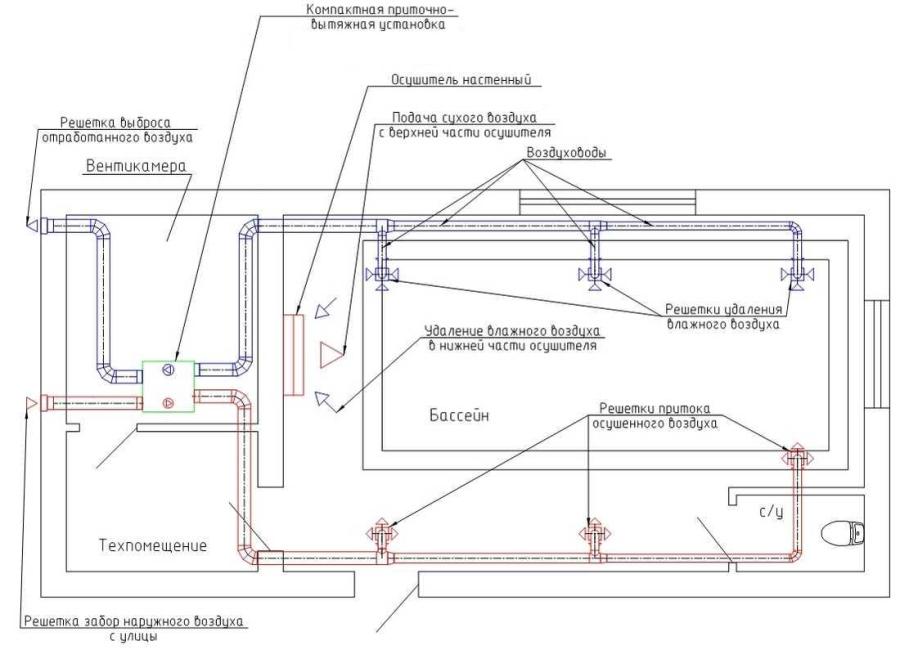 Ventilation de piscine : exigences, conception et installation