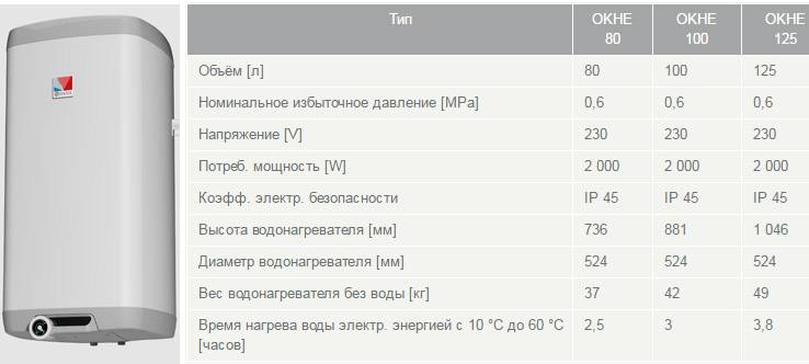 Vue d'ensemble des chaudières indirectes Dražice avec avis d'utilisateurs