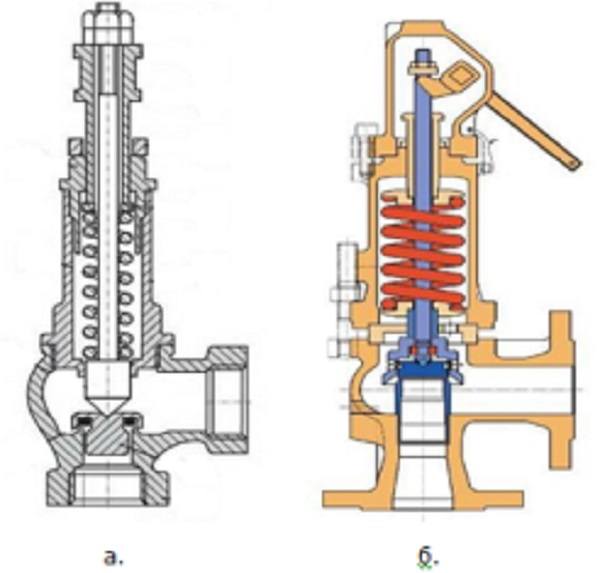 Sélection et installation d'une soupape de sécurité pour une chaudière