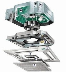 Systèmes fractionnés : description, types et fonctionnement