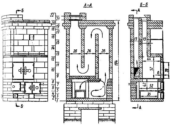 Chauffage poêle à faire soi-même avec un circuit d'eau : schéma, maçonnerie, notice pas à pas, etc.