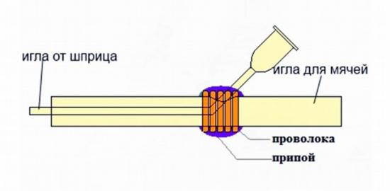 Brûleur à gaz propane à faire soi-même: instructions étape par étape pour assembler des brûleurs faits maison