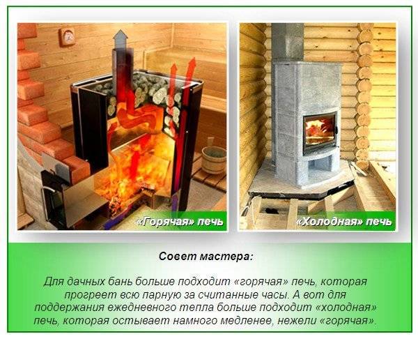 Poêle à ventre à faire soi-même : un guide de montage détaillé