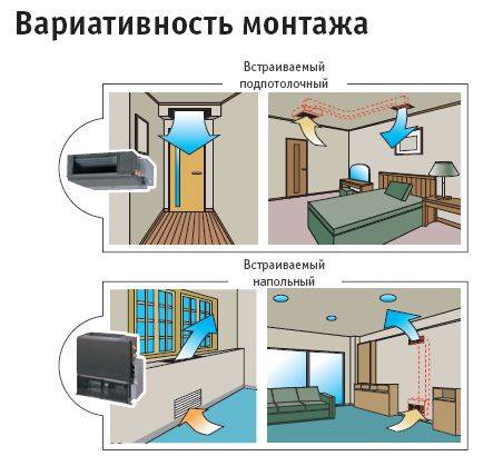 Comment choisir un système split dans un appartement et dans une maison : les meilleures marques + recommandations pour les acheteurs