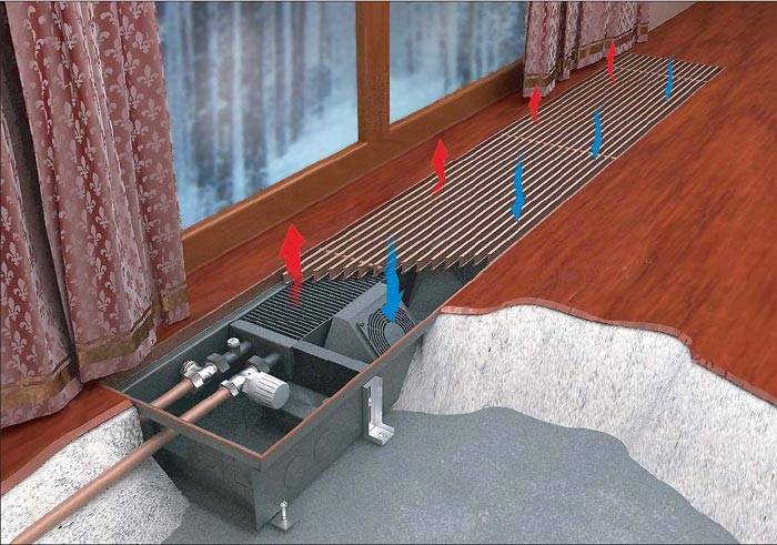 Installation de convecteurs au sol - tout sur l'assainissement