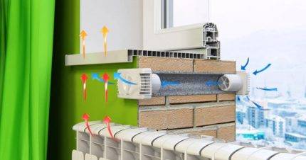 Comment se débarrasser du condensat dans le tuyau de ventilation: les subtilités de l'élimination des gouttes du conduit