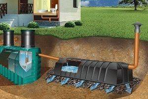 Vue d'ensemble de la gamme de produits Saneks pour les puisards: avis et mode d'emploi