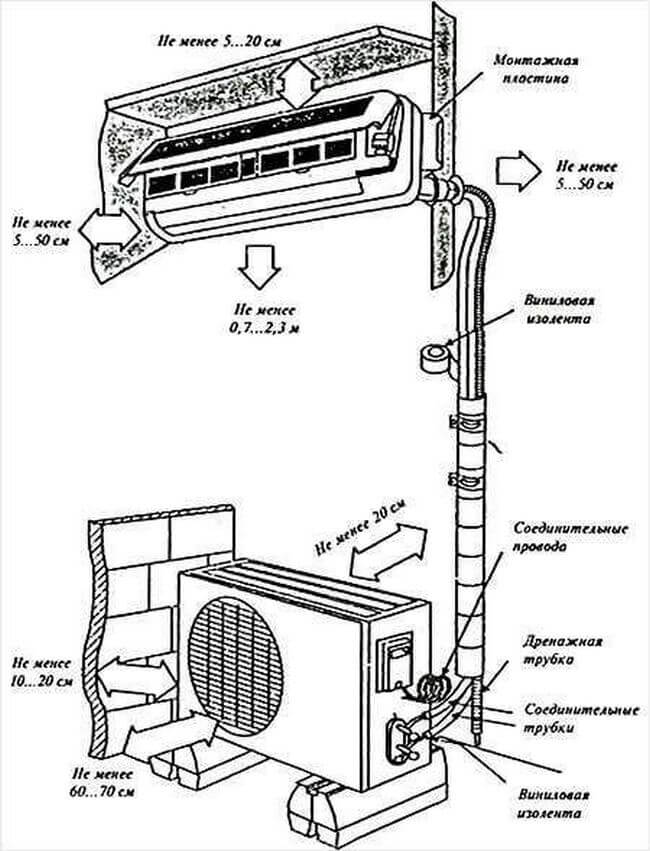 Comment installer un climatiseur sur une loggia et un balcon vitré: instructions et précieux conseils