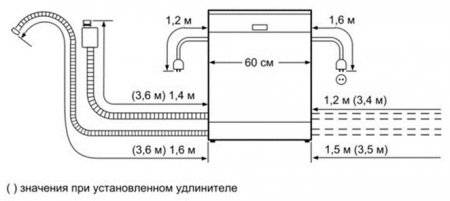 Installation d'un lave-vaisselle Bosch : comment installer et connecter correctement un lave-vaisselle