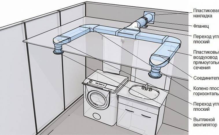 Ventilation dans la salle de bain et les toilettes: principe de fonctionnement, schémas typiques et caractéristiques d'installation