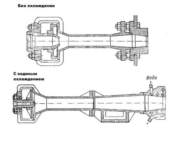 Tout sur les brûleurs au propane
