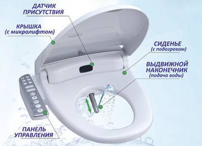 Installer un bidet de vos propres mains: les spécificités de l'installation et de la connexion aux communications