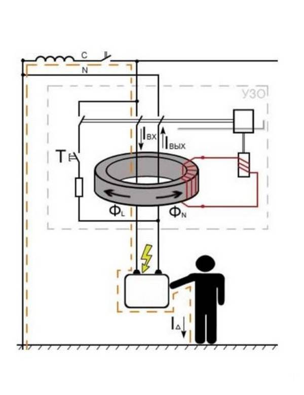 Règles de connexion d'un différentiel à un réseau monophasé avec mise à la terre: instructions de travail