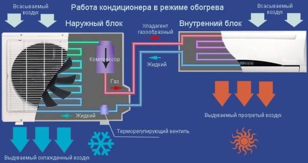 Système divisé pour 2 pièces: comment l'équipement est agencé et fonctionne + les nuances du choix d'un tel équipement