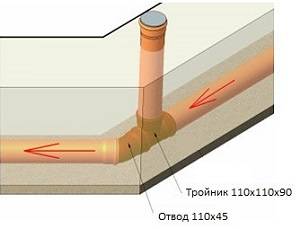 Éolienne à faire soi-même à partir d'une machine à laver: instructions de montage d'une éolienne