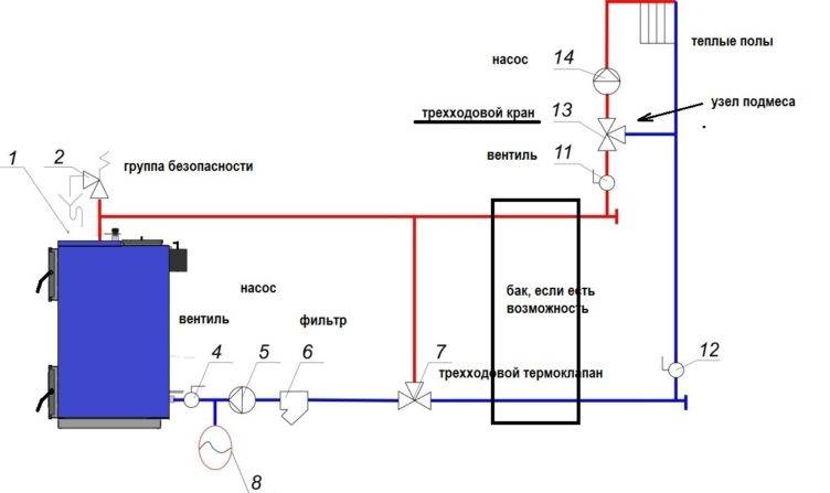 Pressostat de chaudière à gaz: appareil et principe de fonctionnement, qu'est-ce que c'est et comment vérifier