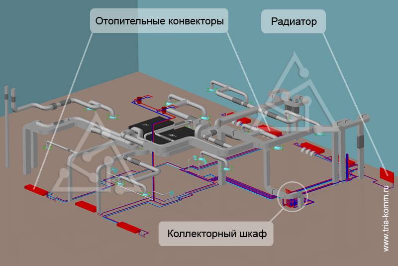 Comment concevoir un schéma thermique pour une chaufferie pour une maison privée + quelques exemples d'automatisation