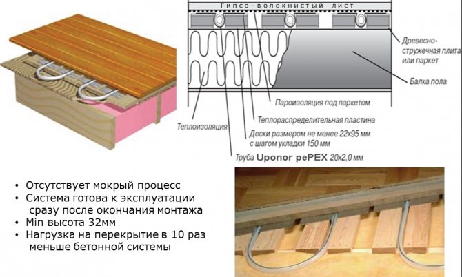 Comment poser du stratifié sur un sol en bois : instructions étape par étape