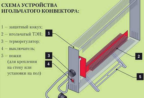 Comment choisir des convecteurs de chauffage électrique : ce qu'il faut rechercher avant d'acheter + aperçu de la marque