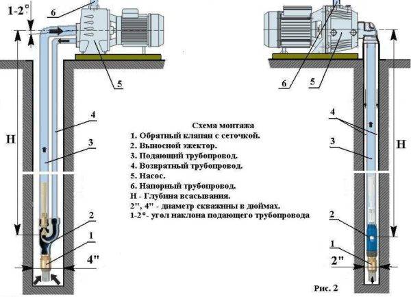 Analyse de la structure interne et du principe de fonctionnement d'une pompe à eau auto-amorçante