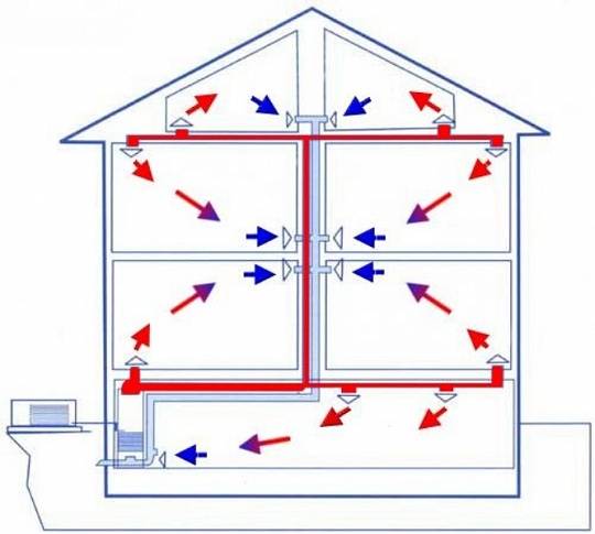 Conception indépendante du chauffage du chalet: conseils sur le choix des composants, aperçu des systèmes d'alimentation en chaleur