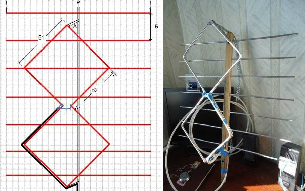 Comment fabriquer une antenne TV de vos propres mains - un aperçu des principales façons de fabriquer vous-même une antenne (85 photos)