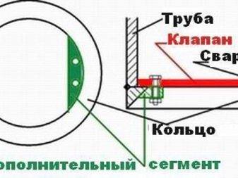 Chaudière pour un puits: appareil, options et schémas de fabrication à faire soi-même