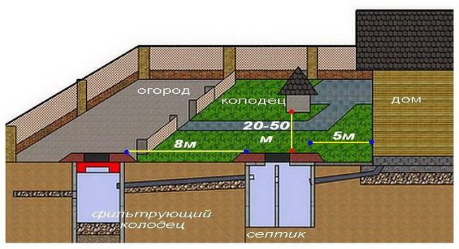 Système d'assainissement à faire soi-même dans une maison privée ou vaut-il la peine d'embaucher des spécialistes