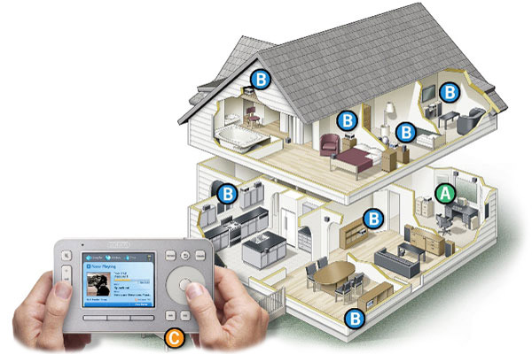 Maison intelligente - chauffage avec contrôleur et régulateur en fonction des conditions météorologiques